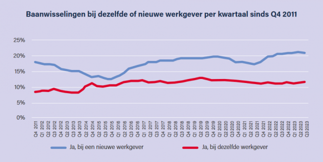 employer-branding-baanwissel-retentie-medewerkers